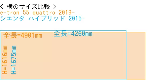 #e-tron 55 quattro 2019- + シエンタ ハイブリッド 2015-